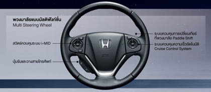 All new Honda CR-V 2014-2015 ราคา ฮอนด้า ซีอาร์วี 