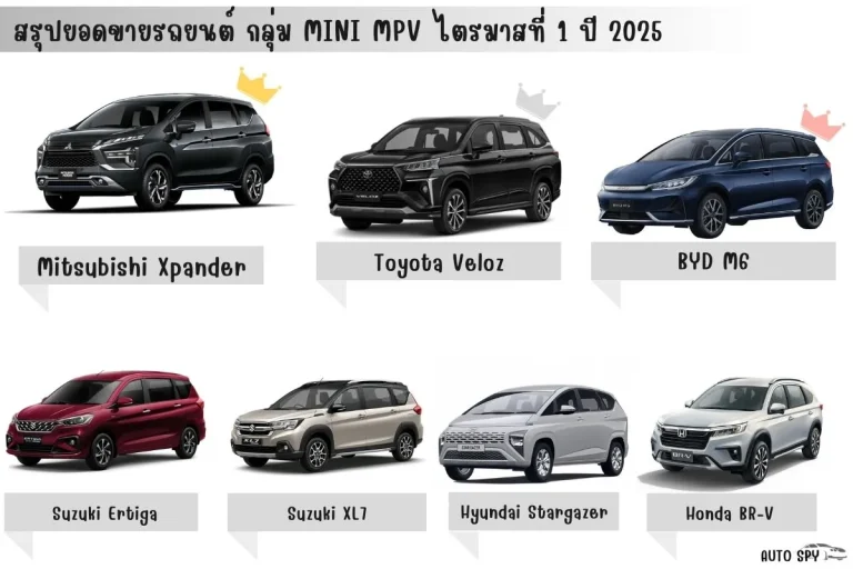 ยอดขายรถยนต์ (1)