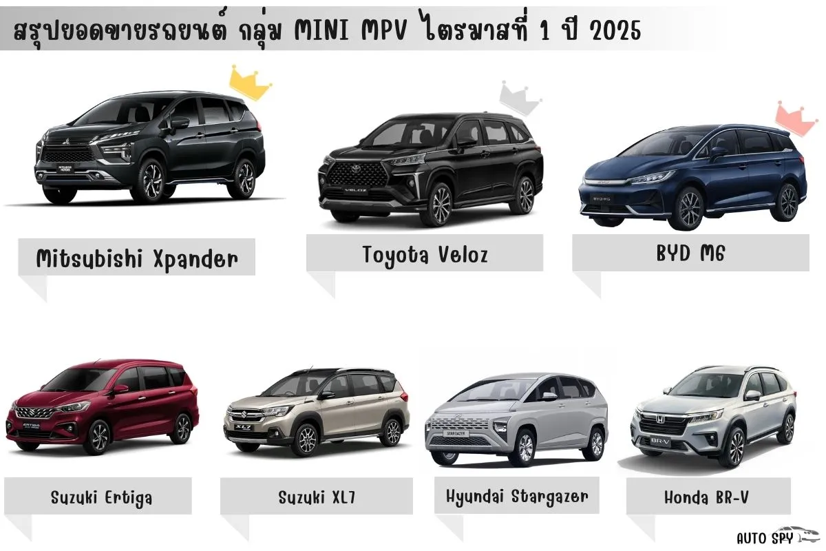 ยอดขายรถยนต์ (1)