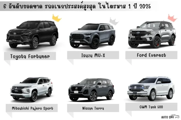 รถอเนกประสงค์ (1)