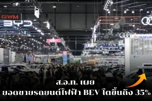 ยอดขาย